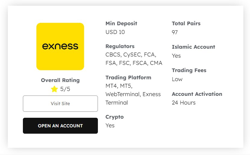 Exness Supported Countries A Global Trading Overview Exness Supported Countries A Global Trading Overview